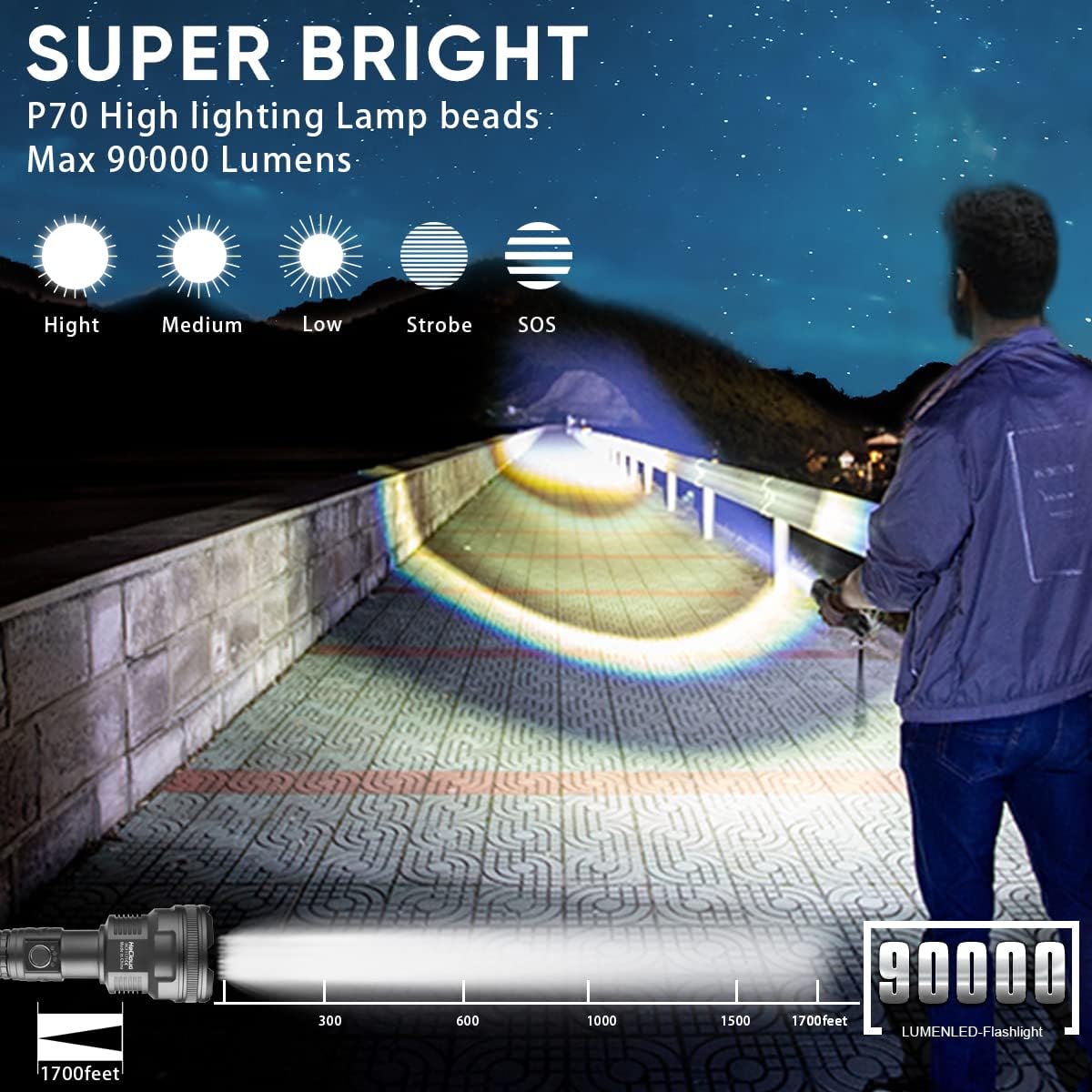 Mini Bright Led Light Ghana Healthy Lifestyle